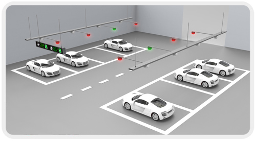 O que é Sistema de Orientação de Estacionamento Ultra-sônico