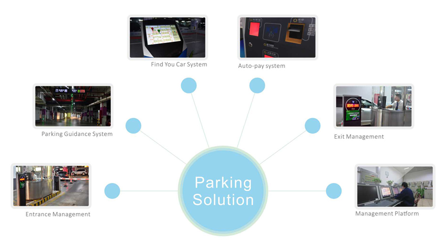 Integrated solutions for parking management