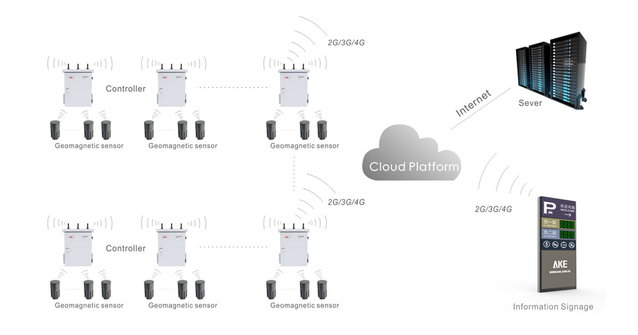 Diagrama de Estructura de Sistema 