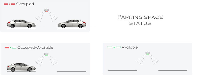 Parking space status diagram   