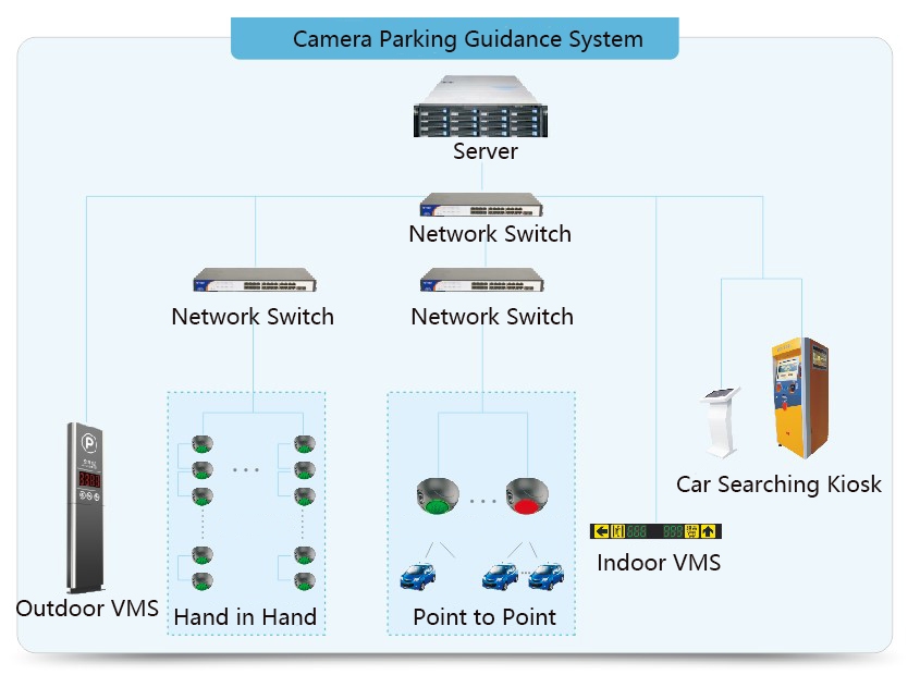 Structure diagram for camera PGS-1