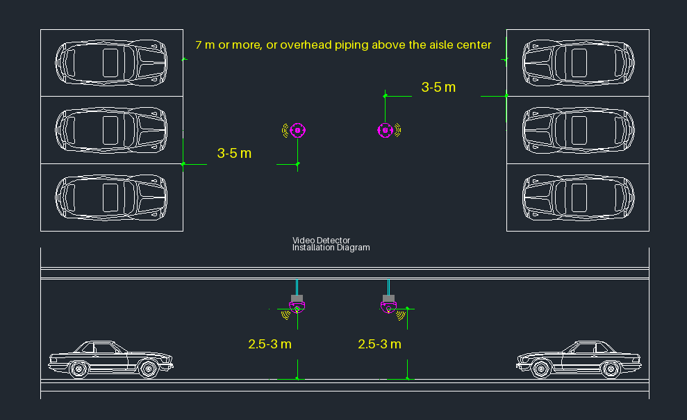 Example dual-gantry video detector layout with aisle width, detector spacing and mounting height dimensions