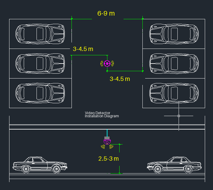 Example single-gantry video detector layout with aisle width, lateral coverage and mounting height dimensions