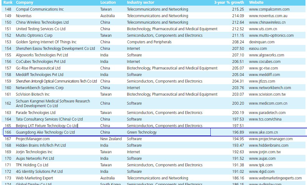 AKE Among the "Deloitte Technology Fast 500 Asia Pacific"